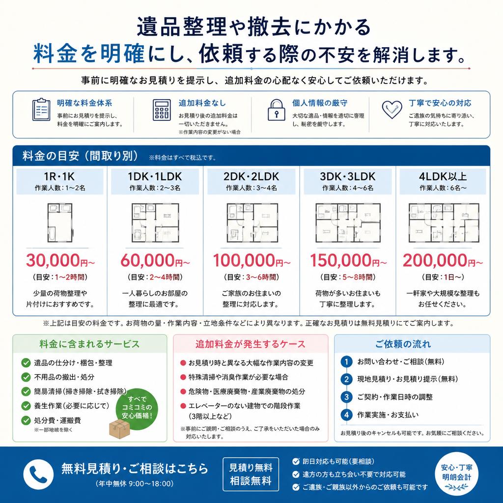 5. 撤去料金の透明性